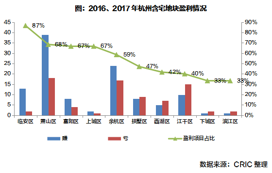 杭州流动人口_杭州楼市分析 拼进一线城市,打造 北上广杭 格局(3)