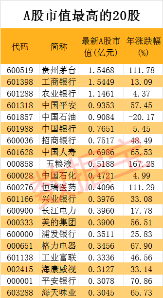 茅台市值与哪国gdp相当_买房不如买茅台 有人买8箱茅台,两年赚200万元