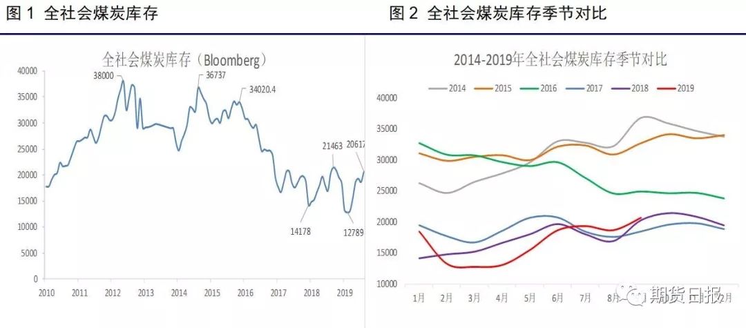 经济总量和总产出水平的区别_痱子和湿疹的区别图片(3)