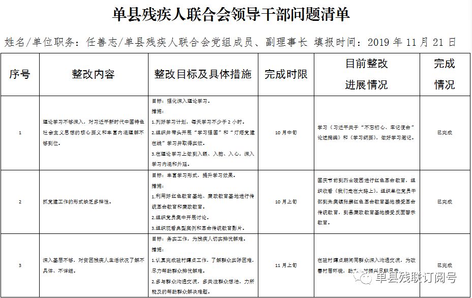 单县残疾人联合会问题清单