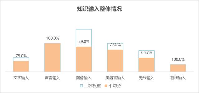 世界人口智商排名_世界智商分布的探讨(3)