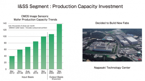 索尼传感器称霸世界背后：稳居手机市场头把交椅，布局车载市场-家电圈官网