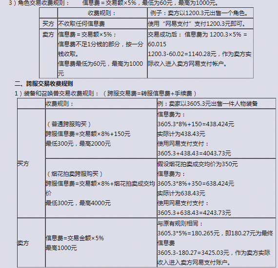 梦幻西游账号交易手续费多少