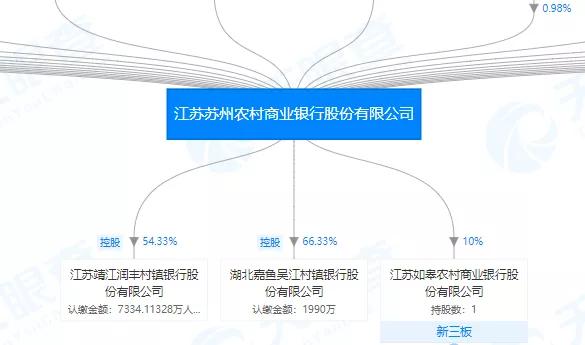 今日南通两家银行遭银监局处罚，他们为何被罚?