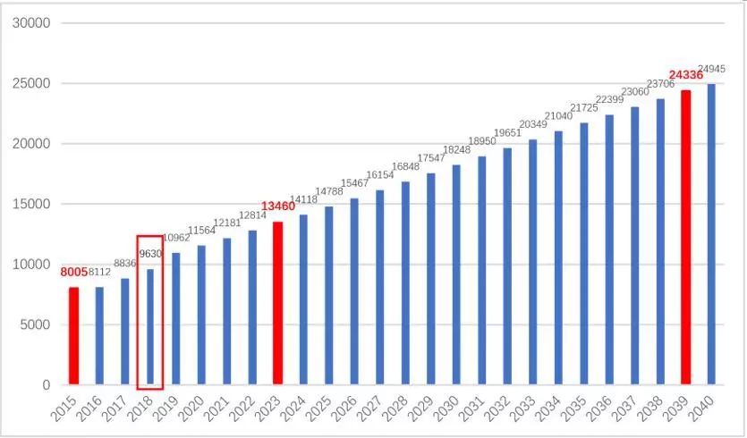 日本GDP领头_gdp超过日本(2)