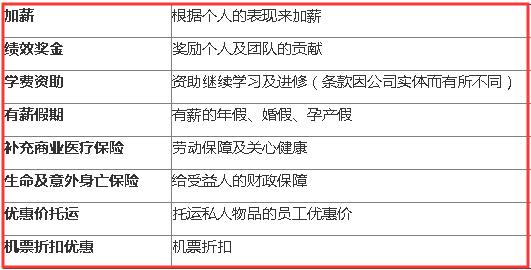 联邦快递招聘_服装业务招聘价格 服装业务招聘批发 服装业务招聘厂家(3)