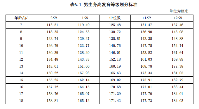 「北京初升高」2019青少年标准身高出炉！你家孩子身高达标了吗？