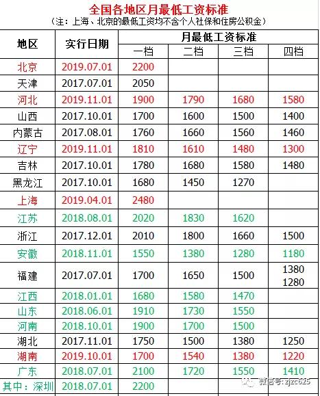 不纳税的收入算gdp吗_GDP ,印度算是最大收益者,不巧还有中国