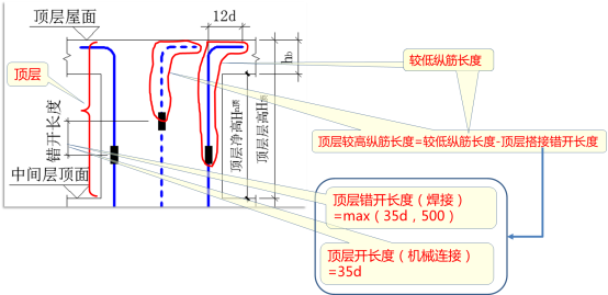 横向lle搭接长度怎么算_防水卷材横向搭接