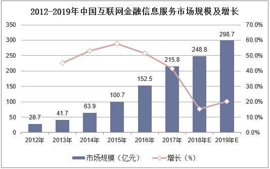 2019年我国信息经济总量_我国经济总量第二