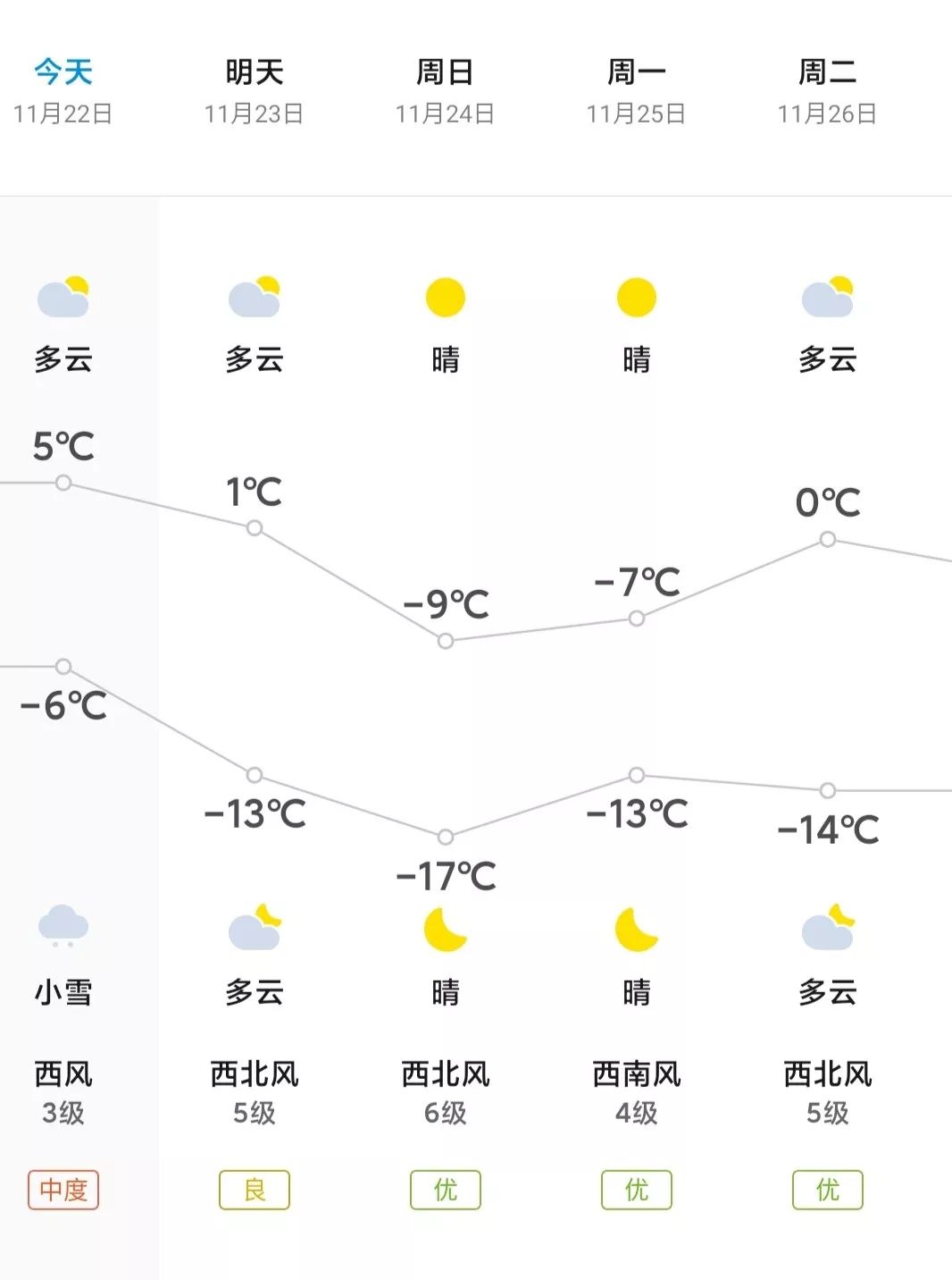 张北县具体天气预报