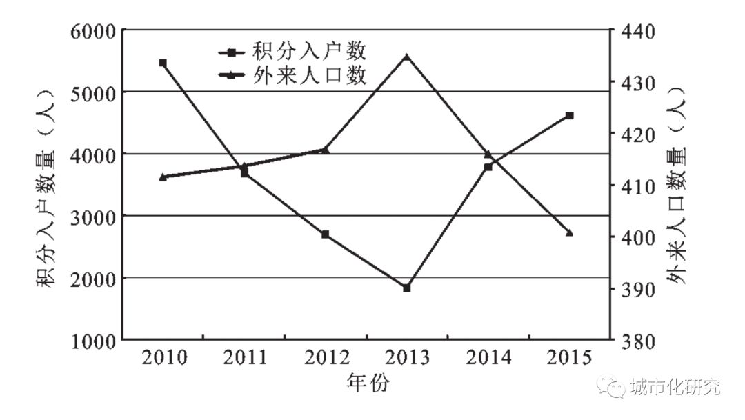 东莞人口变化_东莞市统计调查信息网