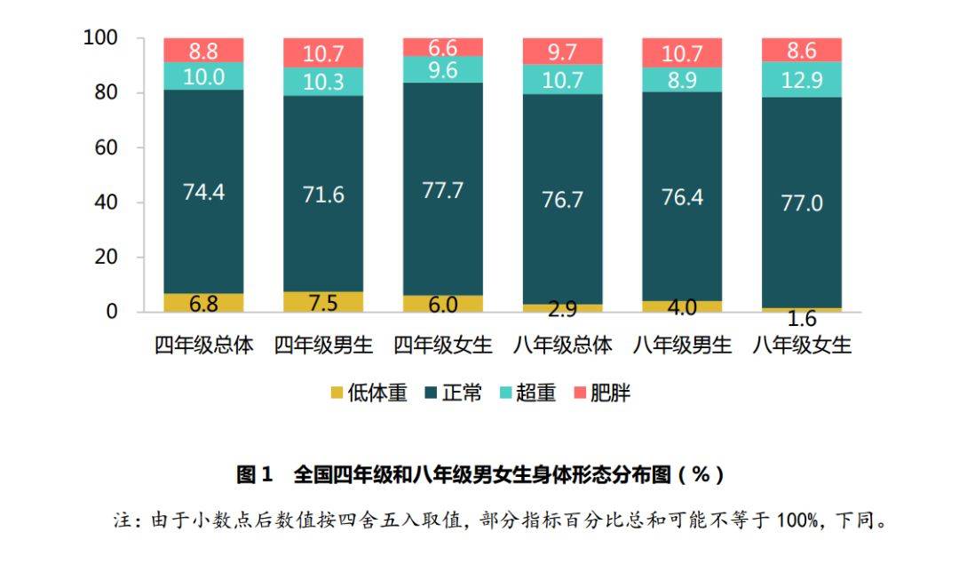 西部地区汉族人口比例_汉族人口是最多的吗