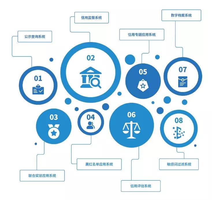 数字经济总量评估分析_安全评估分析工具