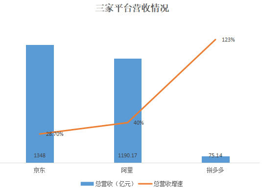 淘宝人均消费_中国人均水果消费支出(3)