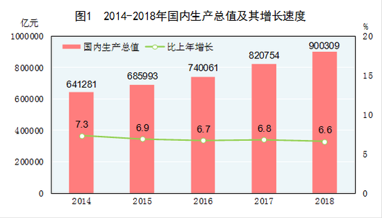 GDP是什么时候统计的_31省市区GDP公布 你的家乡排第几(3)