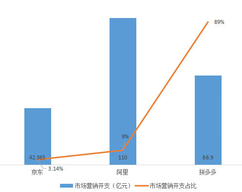 淘宝人均消费_中国人均水果消费支出(3)