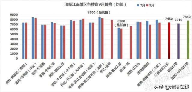 涪陵区2021年全年gdp_2021年宏观杠杆率 平稳可期