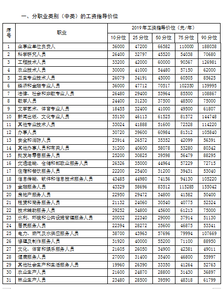 江西省人均收入_江西省地图
