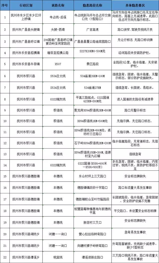 抚州市人口多少万_抚州市地图(2)