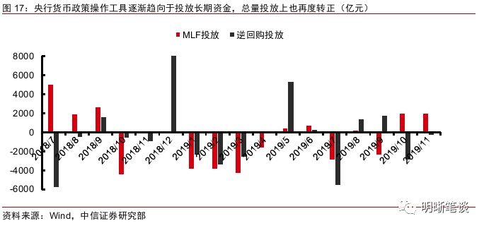 经济总量和增量的关系_微分和增量的关系图