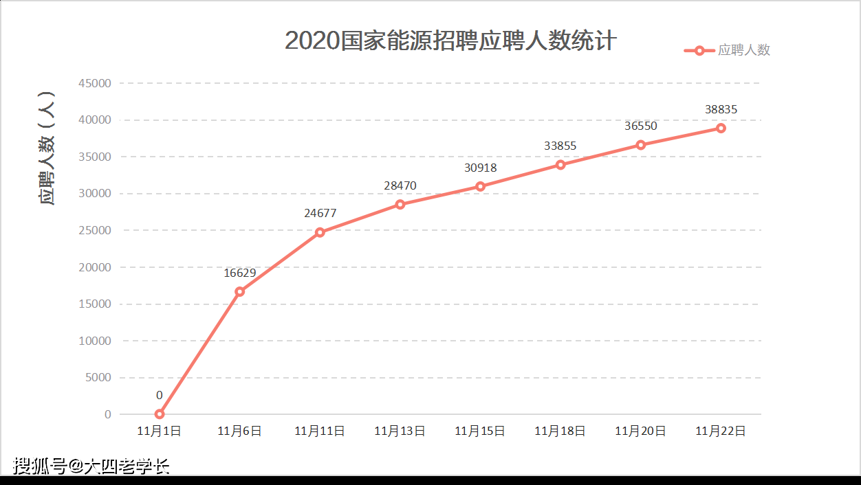 统计子人口_中国最新人口数据统计(2)