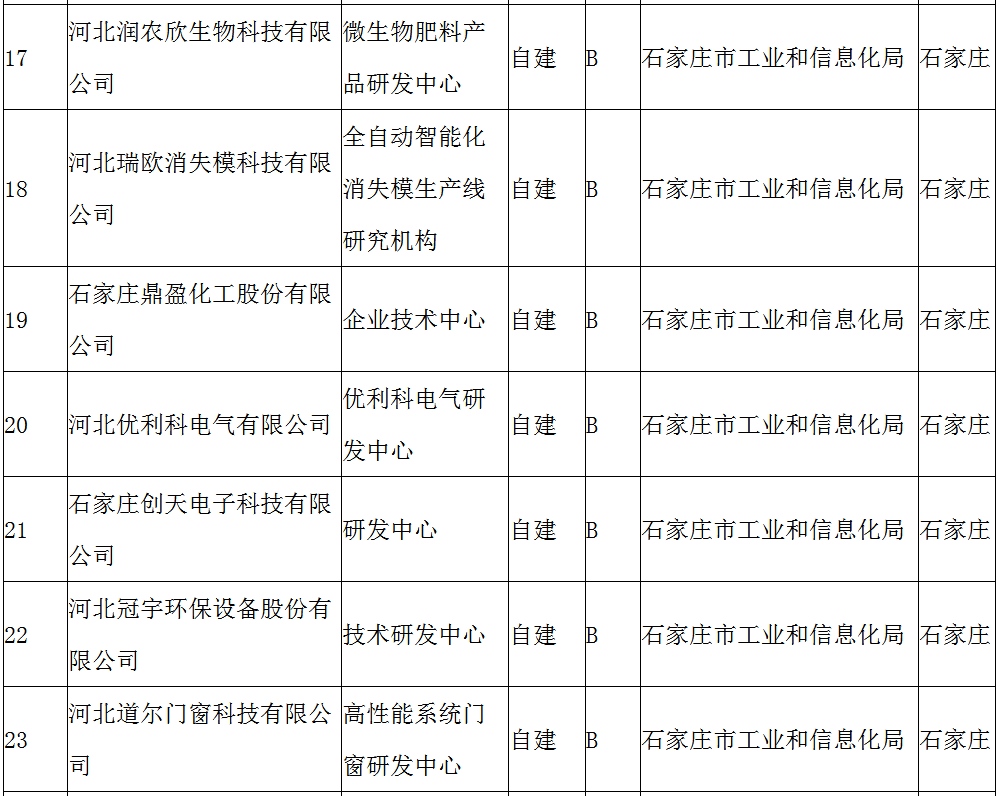 河北省工业GDP2019年_河北省县级市gdp排名(3)