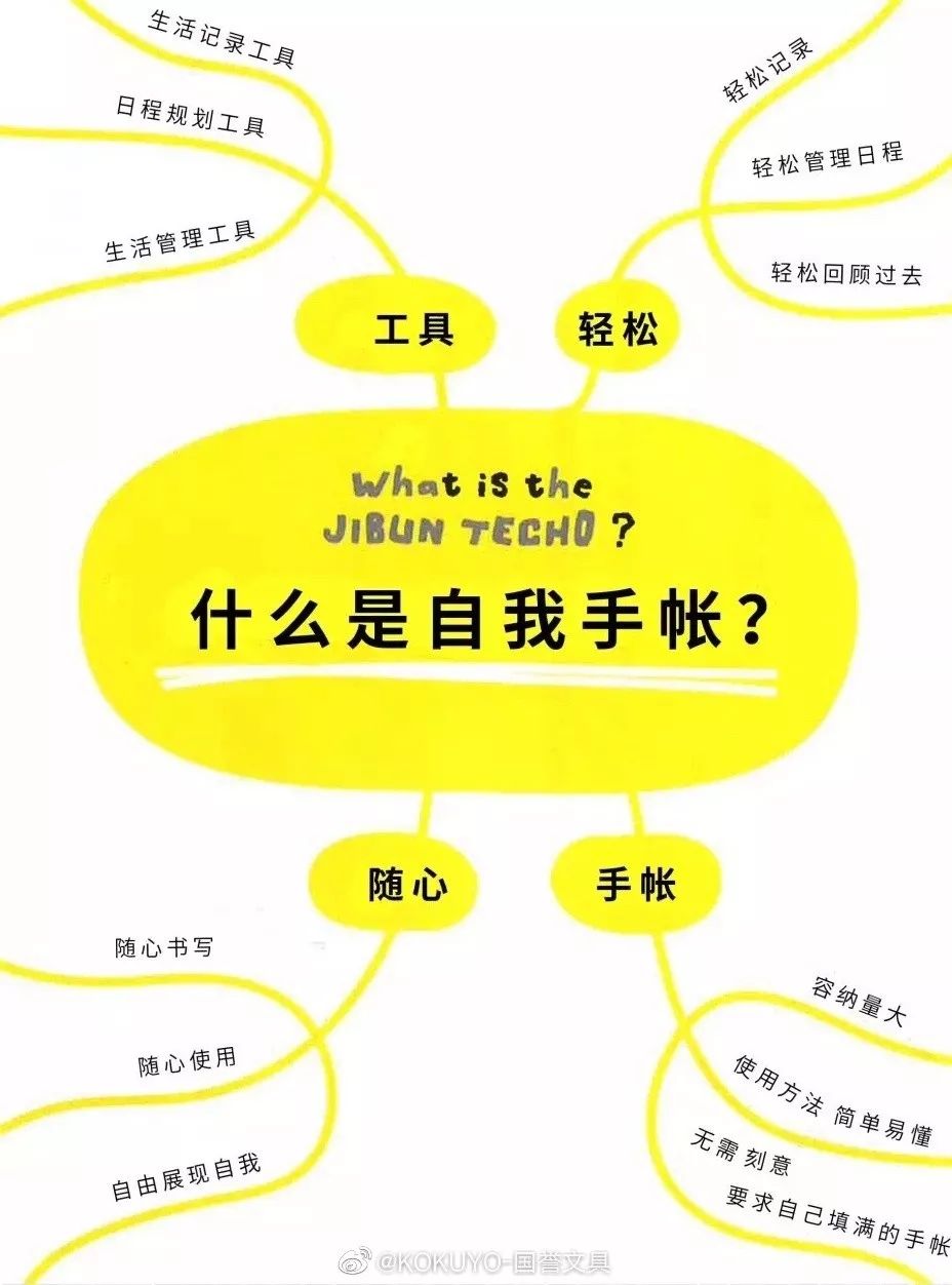 事情多到毫无条理的社畜,动手能力为0的手残……当然,你得有一定的