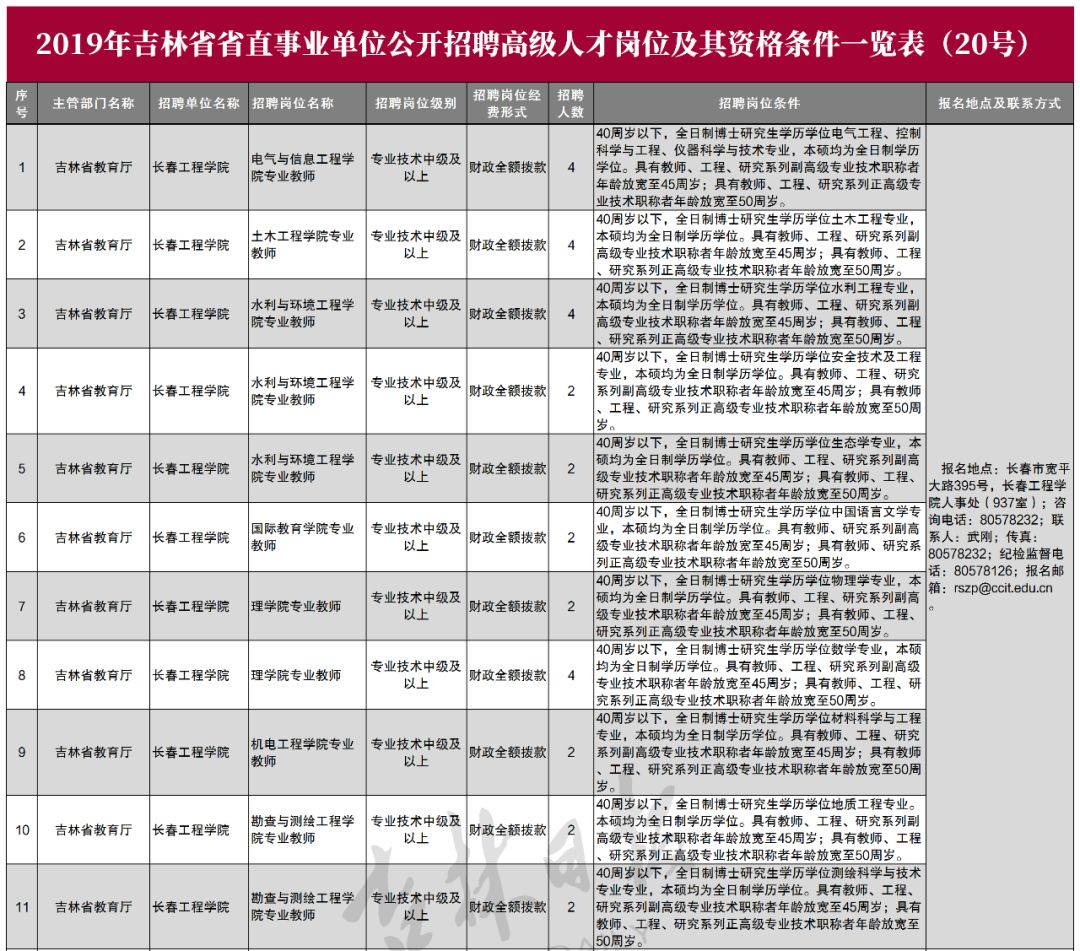 吉林省人口与计划_吉林省地理面积及人口