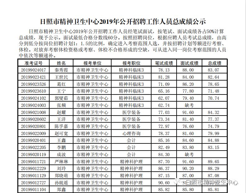 日照人口2019总人数_日照人口