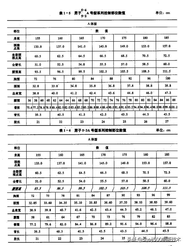 服装制图打板推板十日通5标准号型数据详解附22张图表值得收藏