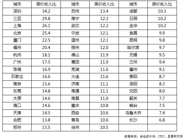 中国净人口出生率_中国人口出生率曲线图(3)