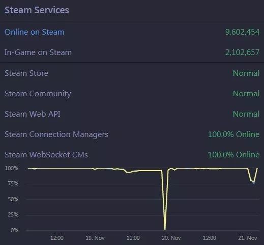 喜加二!体验死亡搁浅新玩法!受PGC全球总决赛