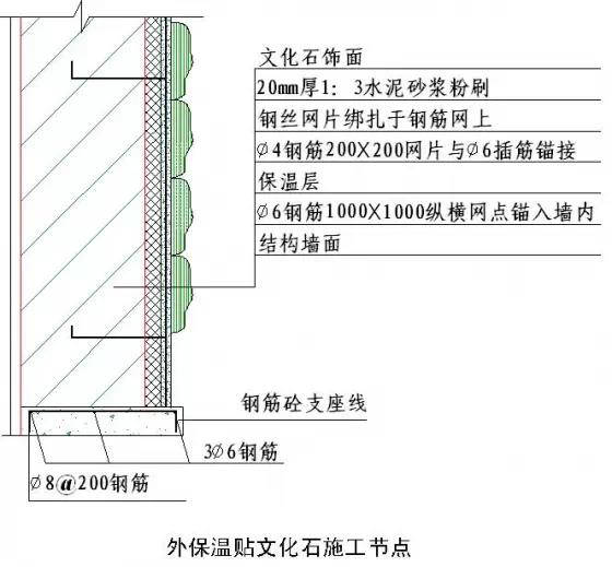 砌墙施工标准工艺步骤 39b98a764e9b4bc087c3e948dd8b70c2.jpeg