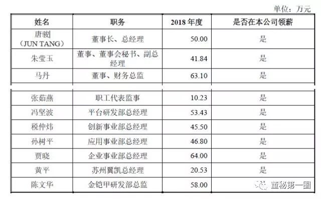 2019中国打工皇帝排行_年缴税1.01亿 香港打工皇帝身份曝光