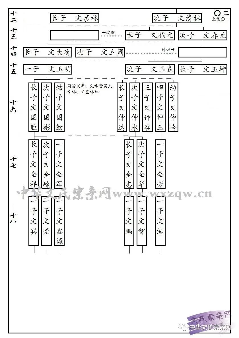 来源:小诸葛四为编辑:文四海〉〉欢迎提供源流谱序,字辈,世系等家谱