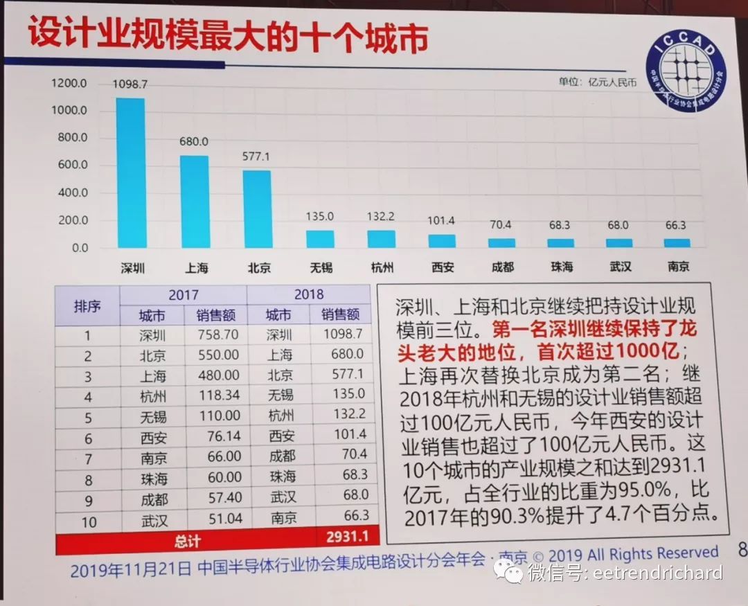 集成电路企业排名_碧蓝航线企业图片(3)