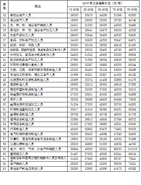 江西省人均收入_江西省地图