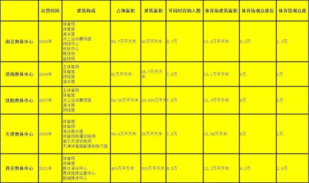 西安市人口数量2021年_西安市人口(2)