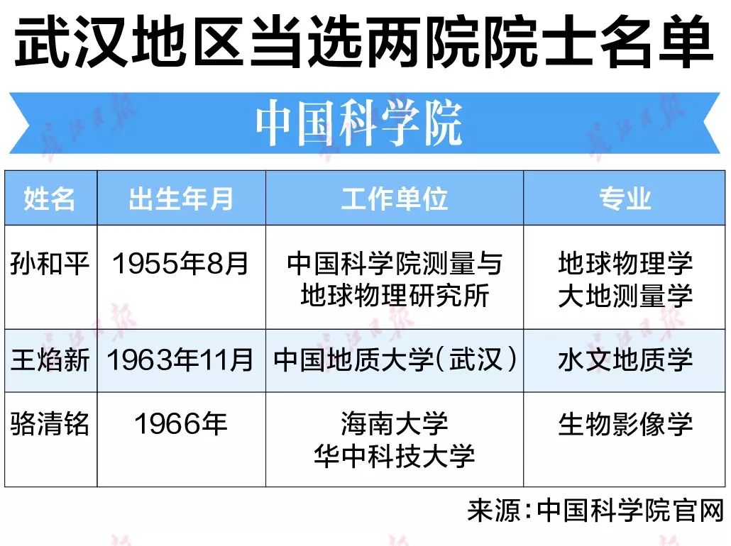 武汉人口普查2019结果_武汉多少人口多大面积