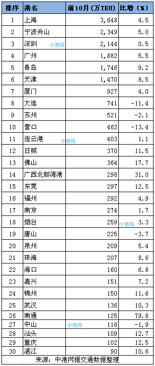 中国现在有多少人口2019_中国有多少人口(3)