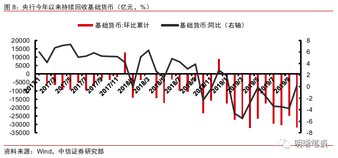 信贷投放带动GDP增长_花旗给出了解释 为什么信贷脉冲断崖式暴跌如此可怕