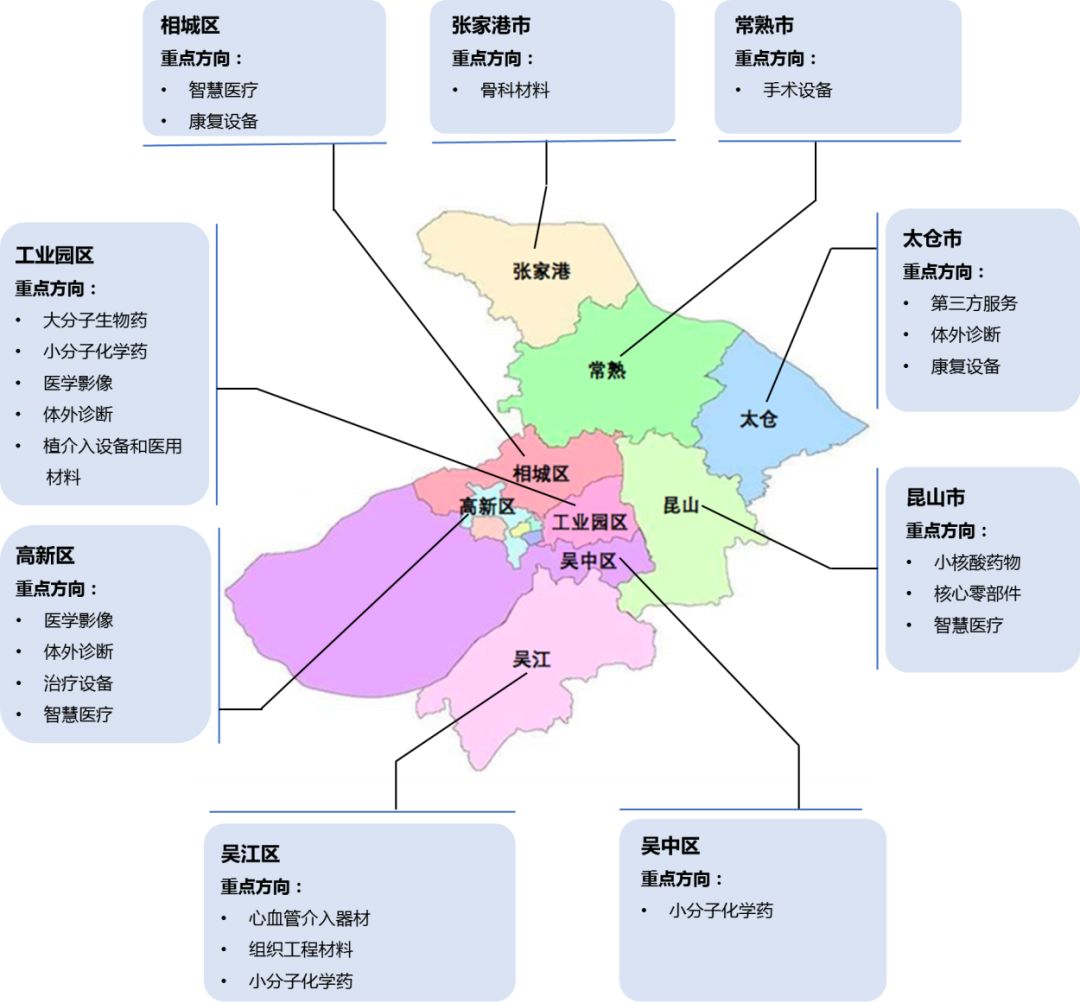 政策解读 |《苏州市生物医药产业发展规划》发