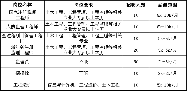电气自动化招聘_户外频道(3)