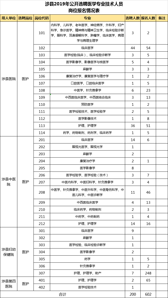 涉县人口_邯郸各县眼中的各县印象 组图(2)