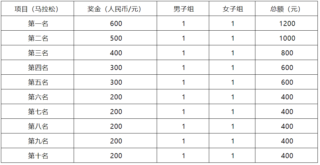 嘉善姚庄gdp排名_41城GDP密度排行 深圳1平方公里产出10亿,房价顶得住吗(2)