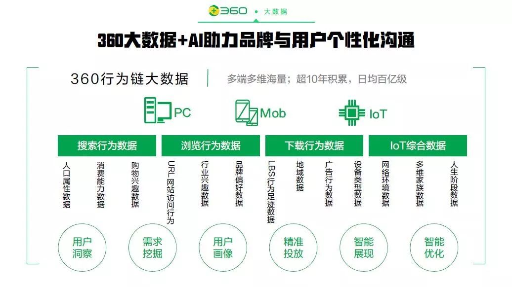 人口效应评估_温室效应