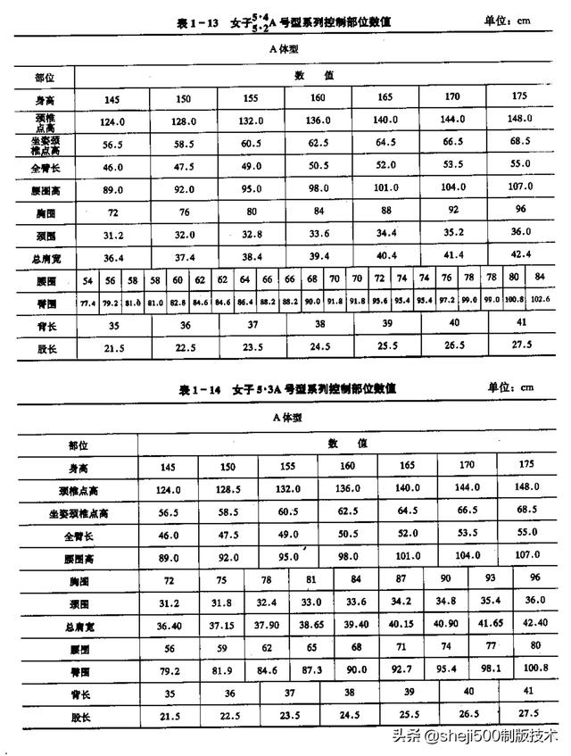 服装制图打板推板十日通5标准号型数据详解附22张图表