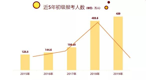 初C人均死忠(2)
