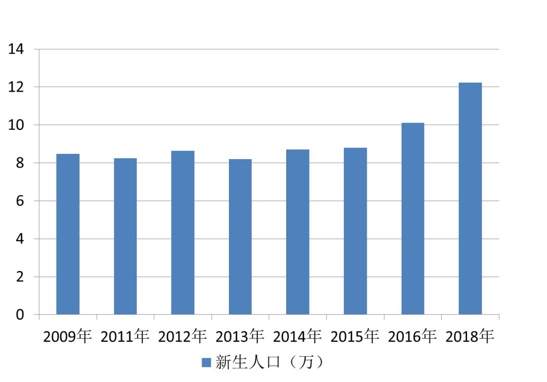 人口集聚_南宁2018年末常住人口总量725.41万人 集聚效应明显(2)